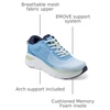 image:imageEasy Spirit Mel Denise Austin EmoveBlue Ombre