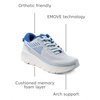 image:imageEasy Spirit Mel Denise Austin EmoveLight Blue